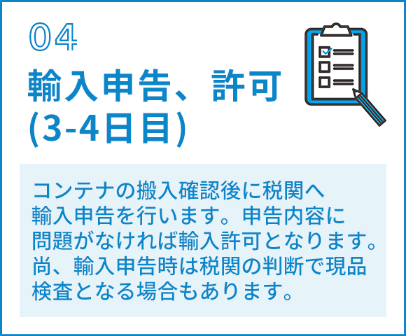 04輸入申告、許可 （3-4日目）　コンテナの搬入確認後に税関へ 輸入申告を行います。申告内容に 問題がなければ輸入許可となります。 尚、輸入申告時は税関の判断で現品検査となる場合もあります。