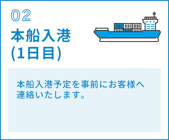 02本船入港 （1日目）　本船入港予定を事前にお客様へ連絡いたします。