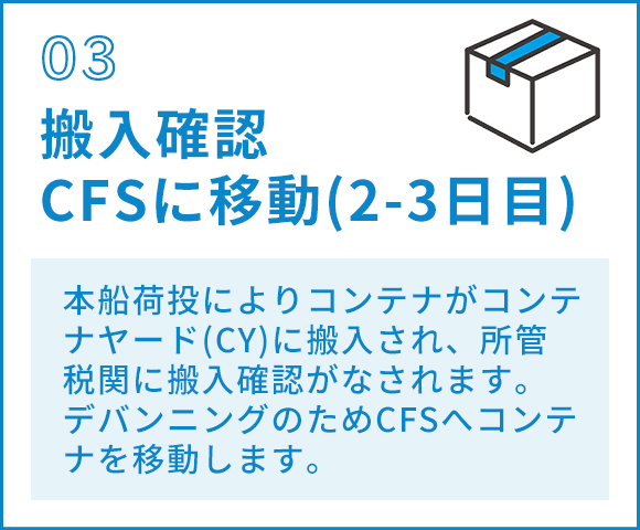 03搬入確認 CFSに移動（2-3日目）　本船荷投によりコンテナがコンテ ナヤード(CY)に搬入され、所管 税関に搬入確認がなされます。 デバンニングのためCFSへコンテ ナを移動します。
