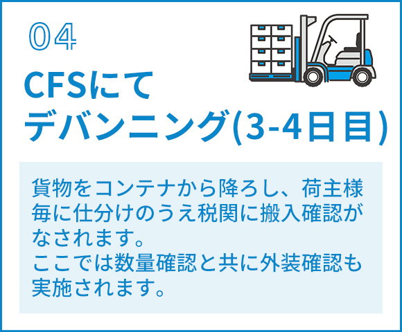 04CFSにてデバンニング（3-4日目）　貨物をコンテナから降ろし、荷主様 毎に仕分けのうえ税関に搬入確認が なされます。 ここでは数量確認と共に外装確認も実施されます。