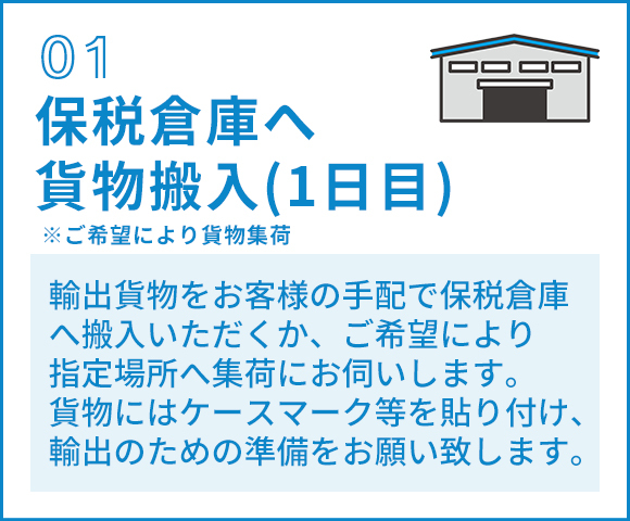 01保税倉庫へ 貨物搬入(1日目)　※ご希望により貨物集荷　輸出貨物をお客様の手配で保税倉庫 へ搬入いただくか、ご希望により 指定場所へ集荷にお伺いします。 貨物にはケースマーク等を貼り付け、 輸出のための準備をお願い致します。