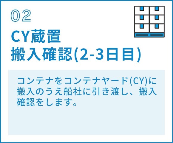 02CY蔵置搬入確認(2-3日目)　コンテナをコンテナヤード(CY)に 搬入のうえ船社に引き渡し、搬入確認をします。