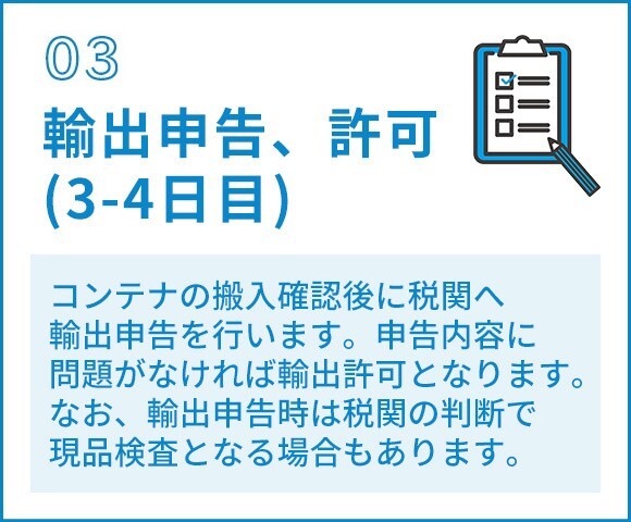 03輸出申告、許可 (3-4日目)　コンテナの搬入確認後に税関へ 輸出申告を行います。申告内容に 問題がなければ輸出許可となります。 なお、輸出申告時は税関の判断で現品検査となる場合もあります。