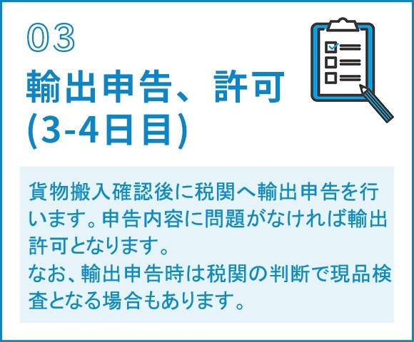 03輸出申告、許可 (3-4日目)　貨物搬入確認後に税関へ 輸出申告を行います。申告内容に 問題がなければ輸出許可となります。 なお、輸出申告時は税関の判断で現品 検査となる場合もあります。