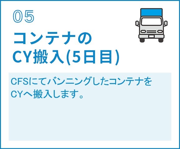 05コンテナのCY搬入(5日目)　CFSにてバンニングしたコンテナをCYへ搬入します。